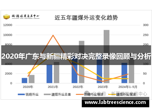 2020年广东与新疆精彩对决完整录像回顾与分析
